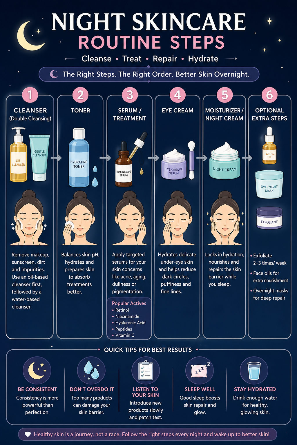 Night Skin Care Routine: The Ultimate Step-by-Step Guide for Glowing ...